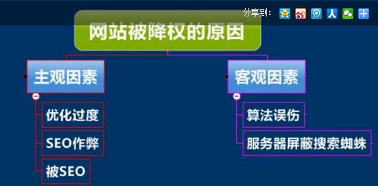 惠州網站建設