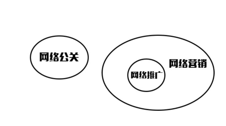 惠州網站建設